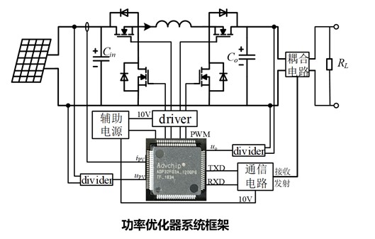 MPPT模塊